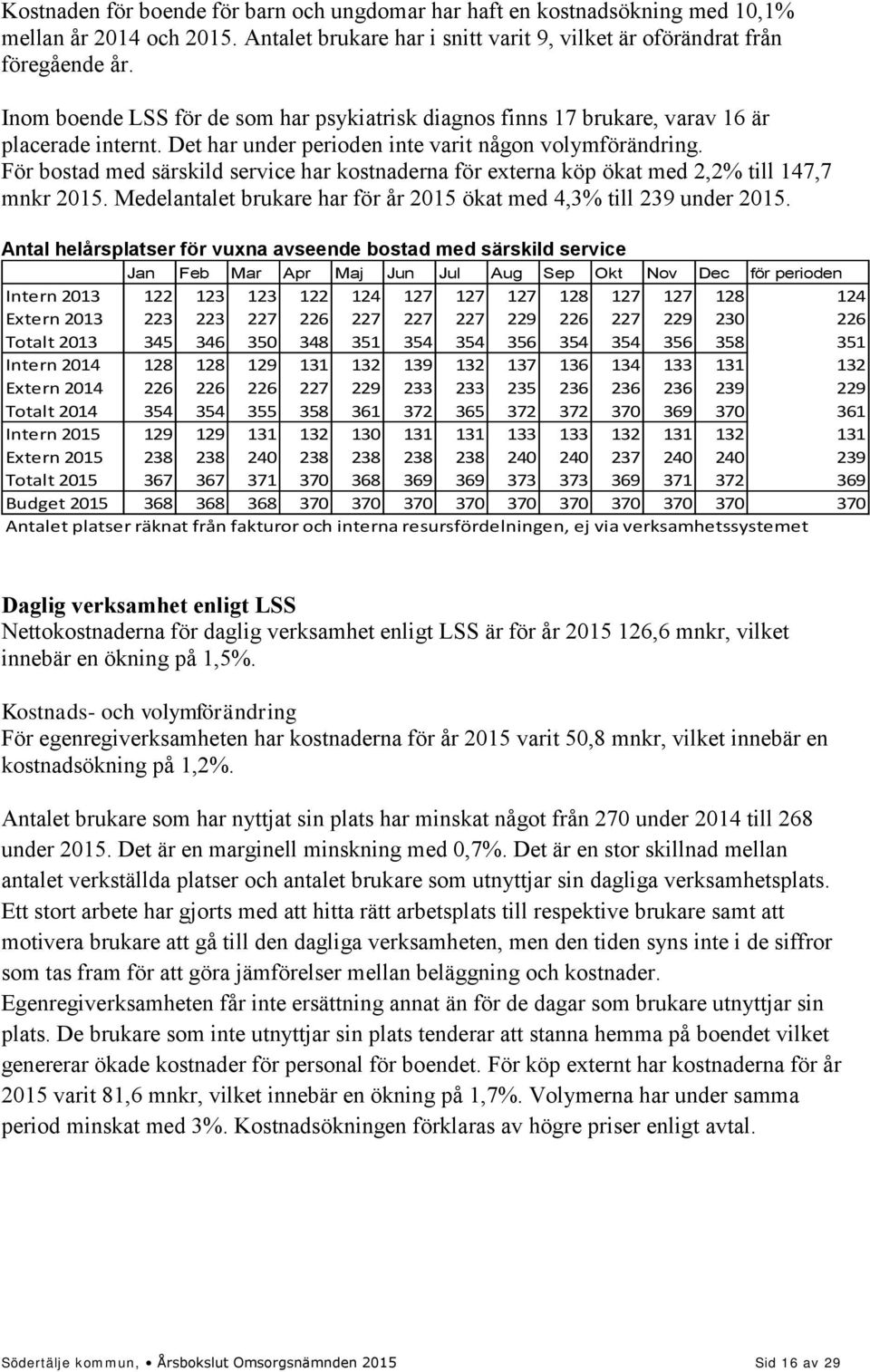 För bostad med särskild service har kostnaderna för externa köp ökat med 2,2% till 147,7 mnkr 2015. Medelantalet brukare har för år 2015 ökat med 4,3% till 239 under 2015.