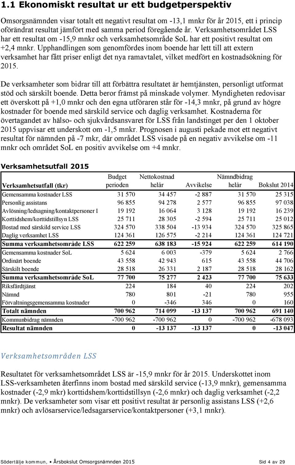 Upphandlingen som genomfördes inom boende har lett till att extern verksamhet har fått priser enligt det nya ramavtalet, vilket medfört en kostnadsökning för 2015.