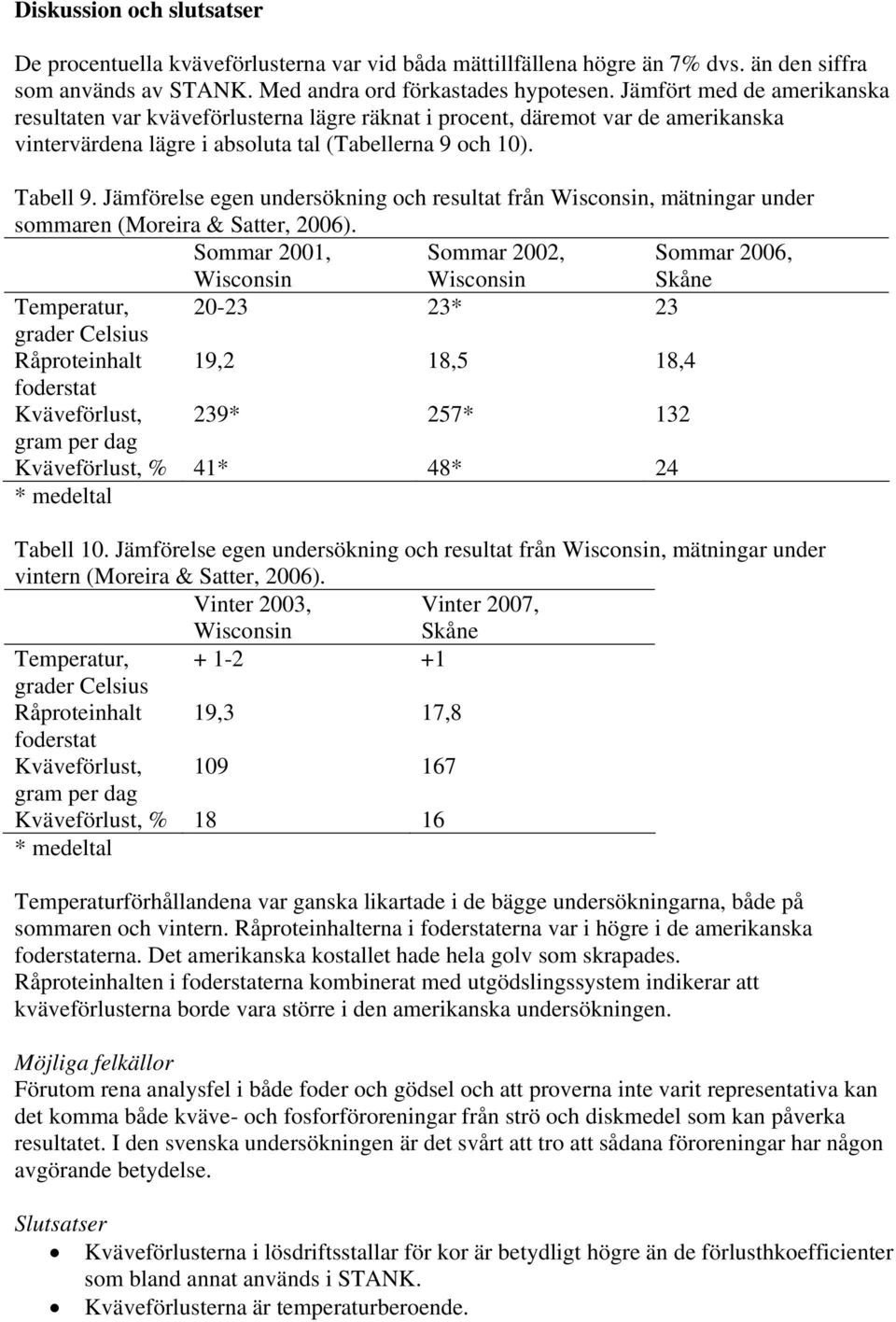 Jämförelse egen undersökning och resultat från Wisconsin, mätningar under sommaren (Moreira & Satter, 2006).
