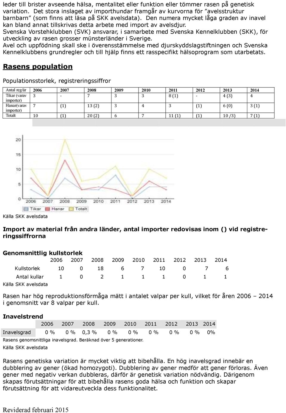 Den numera mycket låga graden av inavel kan bland annat tillskrivas detta arbete med import av avelsdjur.