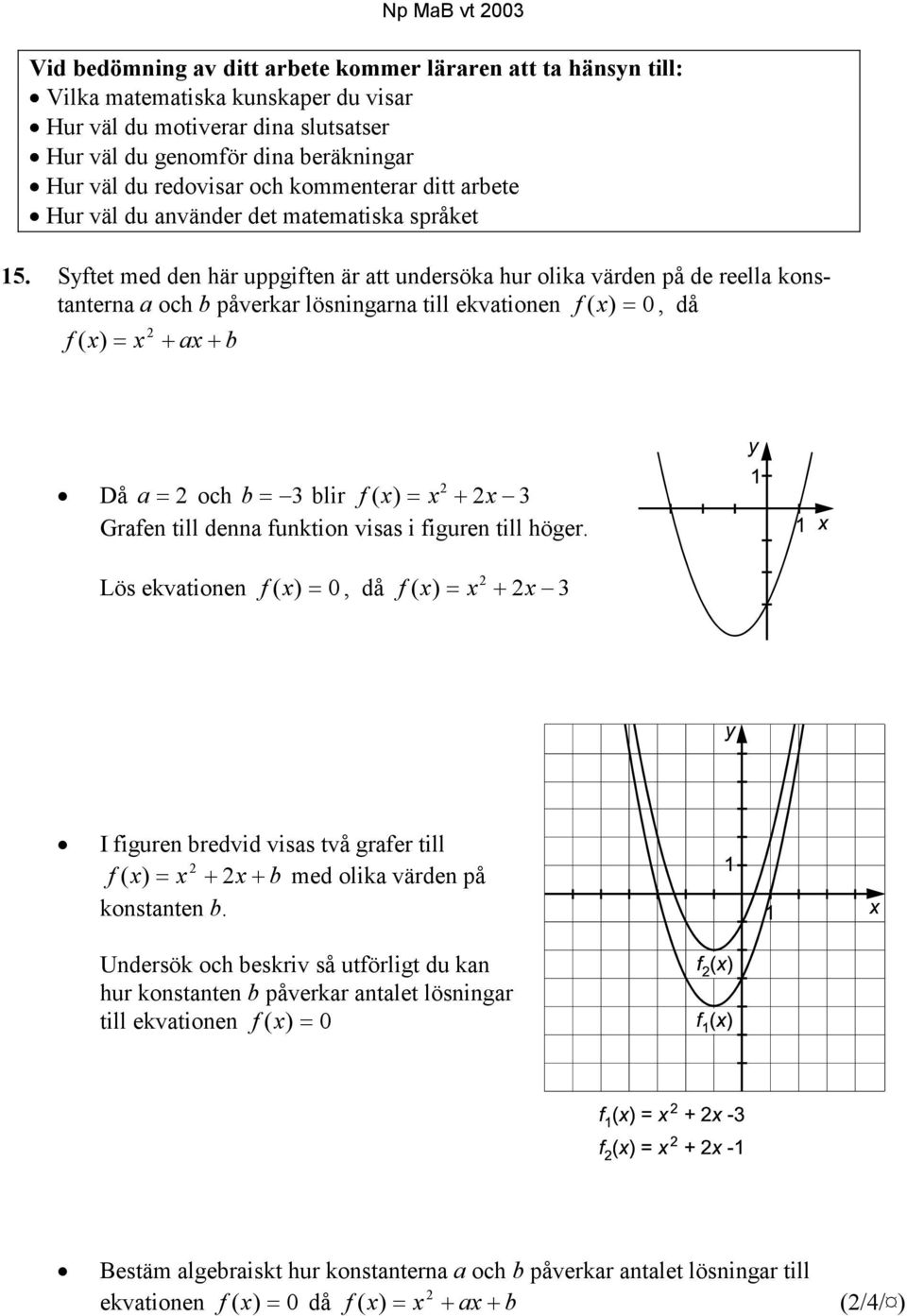 Syftet med den här uppgiften är att undersöka hur olika värden på de reella konstanterna a och b påverkar lösningarna till ekvationen f ( x) = 0, då f ( x) = x + ax + b Då a = och b = 3 blir f ( x) =