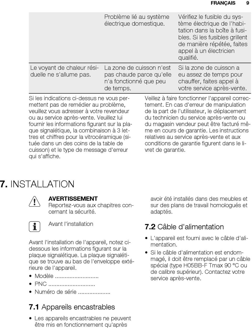 de message d'erreur qui s'affiche. Problème lié au système électrique domestique. La zone de cuisson n'est pas chaude parce qu'elle n'a fonctionné que peu de temps.