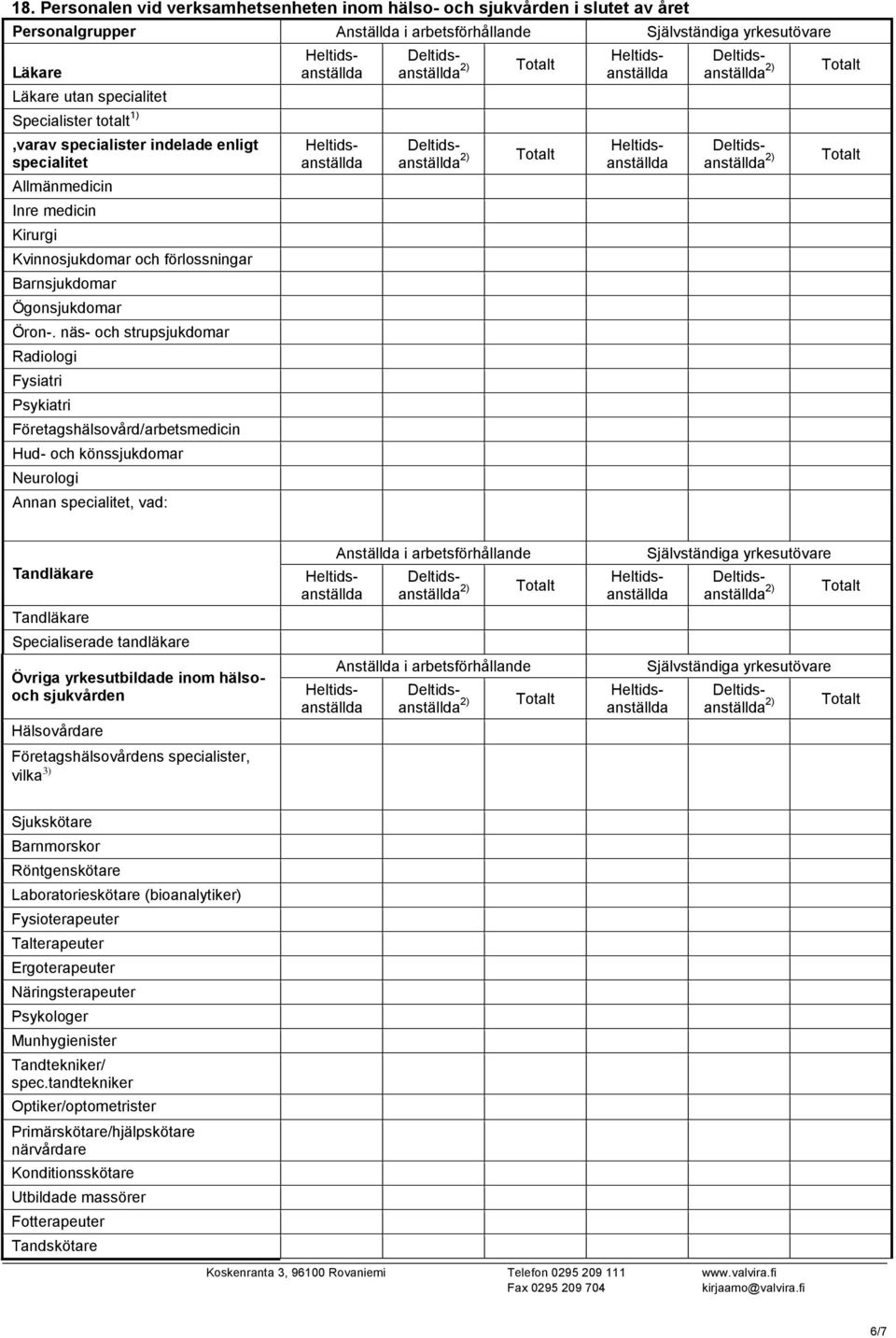 näs- och strupsjukdomar Radiologi Fysiatri Psykiatri Företagshälsovård/arbetsmedicin Hud- och könssjukdomar Neurologi Annan specialitet, vad: Tandläkare Tandläkare Specialiserade tandläkare Övriga