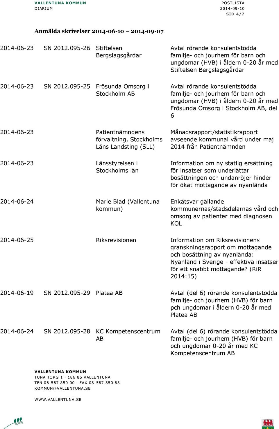 Läns Landsting (SLL) Månadsrapport/statistikrapport avseende kommunal vård under maj 2014 från Patientnämnden 2014-06-23 Länsstyrelsen i Stockholms län Information om ny statlig ersättning för