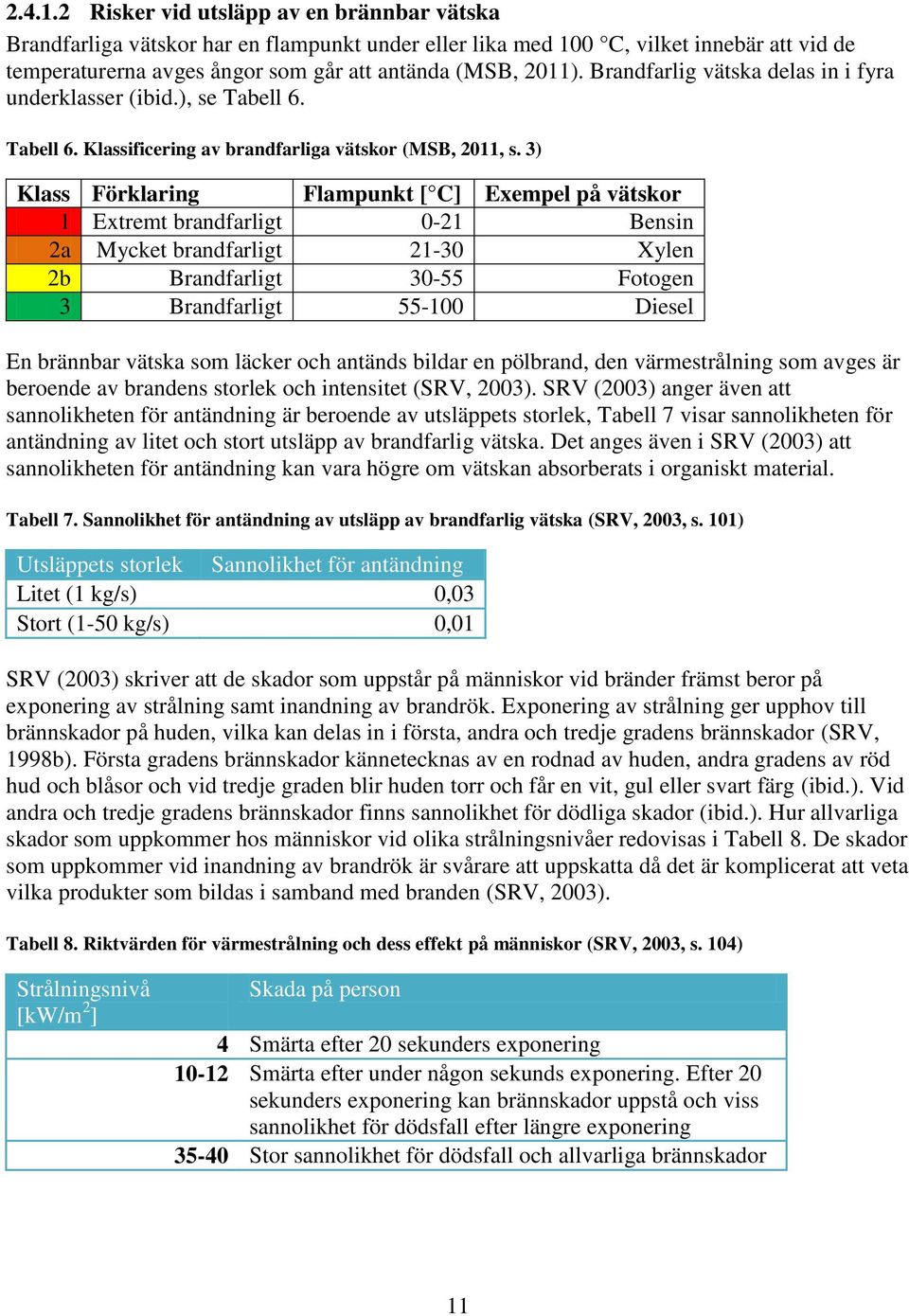 3) Klass Förklaring Flampunkt [ C] Exempel på vätskor 1 Extremt brandfarligt 0-21 Bensin 2a Mycket brandfarligt 21-30 Xylen 2b Brandfarligt 30-55 Fotogen 3 Brandfarligt 55-100 Diesel En brännbar