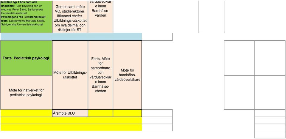 Peter Sand, Sahlgrenska Universitetssjukhuset Psykologens roll i ett kraniofacialt team. Leg psykolog Marizela Kljajić, Sahlgrenska Universitetssjukhuset Gemensamt möte VC, studierektorer, läkaravd.
