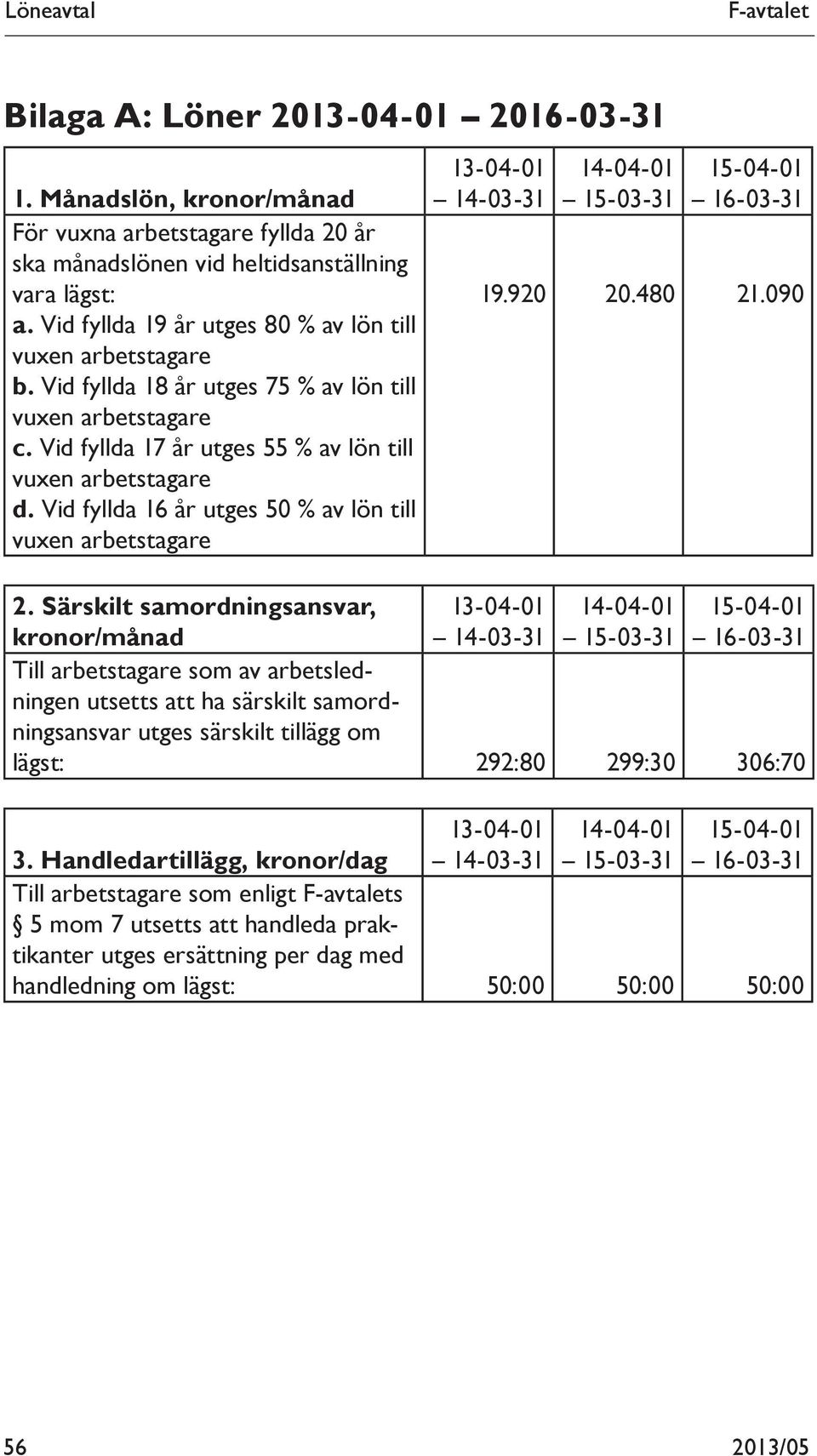 Vid fyllda 16 år utges 50 % av lön till vuxen arbetstagare 19.920 20.480 21.090 2.