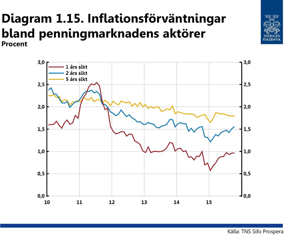 bland penningmarknadens