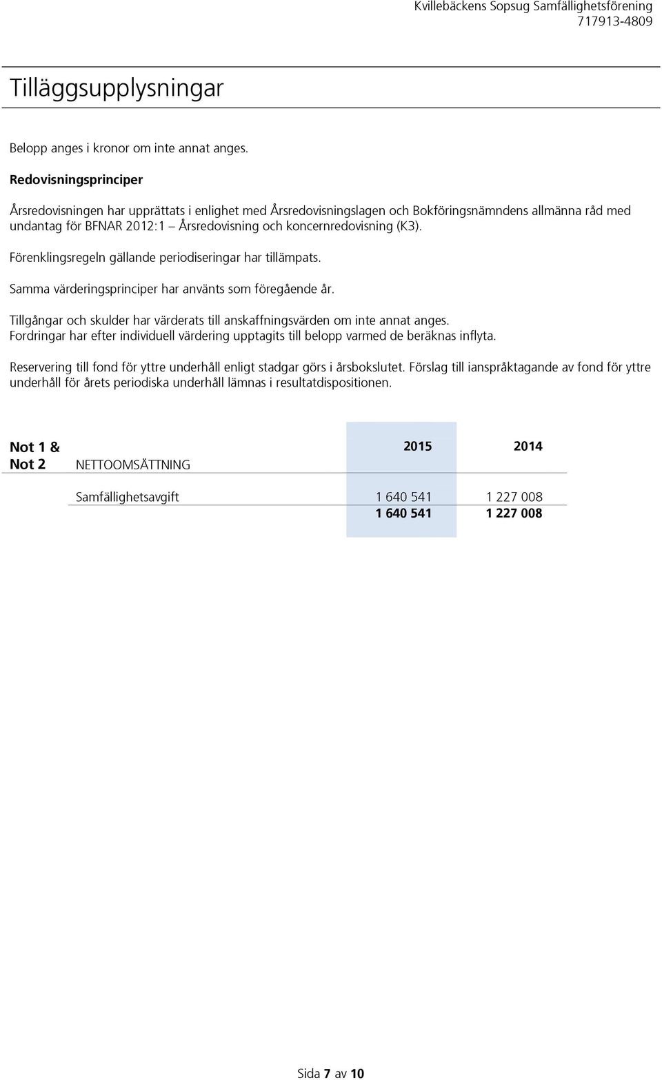 Förenklingsregeln gällande periodiseringar har tillämpats. Samma värderingsprinciper har använts som föregående år. Tillgångar och skulder har värderats till anskaffningsvärden om inte annat anges.