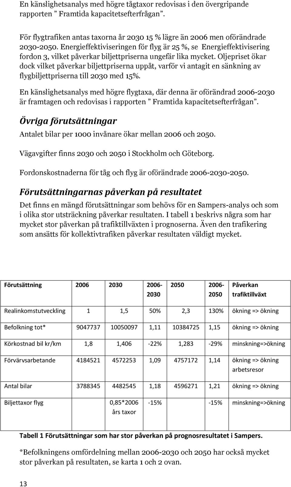 Oljepriset ökar dock vilket påverkar biljettpriserna uppåt, varför vi antagit en sänkning av flygbiljettpriserna till 2030 med 15%.