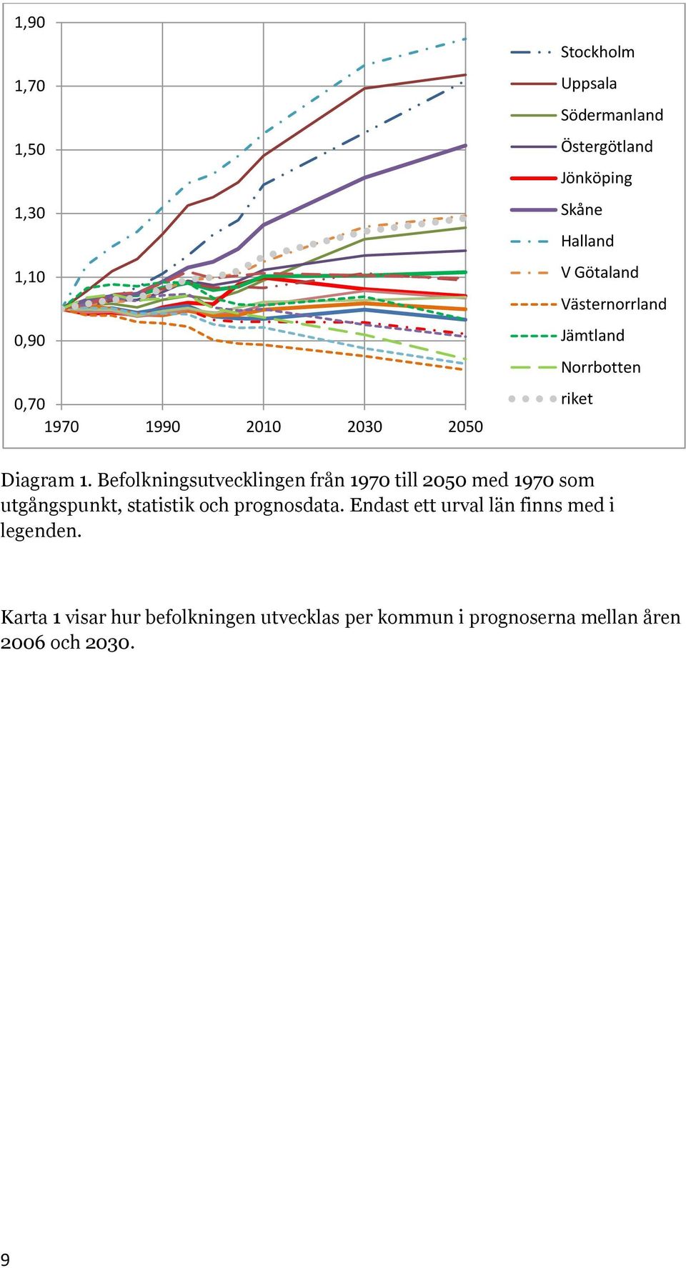 Befolkningsutvecklingen från 1970 till 2050 med 1970 som utgångspunkt, statistik och prognosdata.