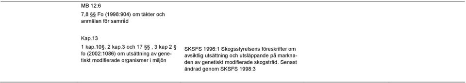 miljön SKSFS 1996:1 Skogsstyrelsens föreskrifter om avsiktlig utsättning och