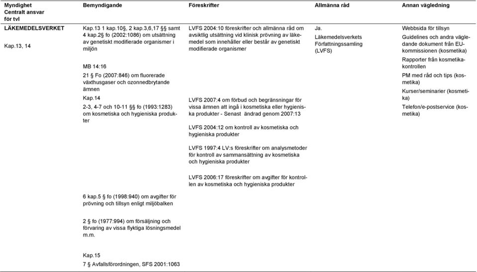 14 2-3, 4-7 och 10-11 fo (1993:1283) om kosmetiska och hygieniska produkter LVFS 2004:10 föreskrifter och allmänna råd om avsiktlig utsättning vid klinisk prövning av läkemedel som innehåller eller