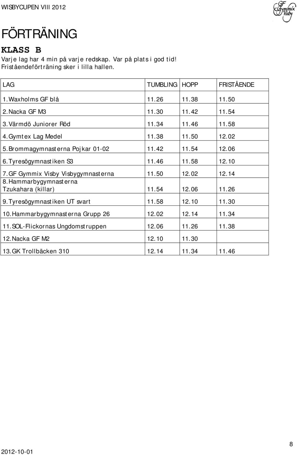 Tyresögymnastiken S3 11.46 11.58 12.10 7.GF Gymmix Visby Visbygymnasterna 11.50 12.02 12.14 8.Hammarbygymnasterna Tzukahara (killar) 11.54 12.06 11.26 9.