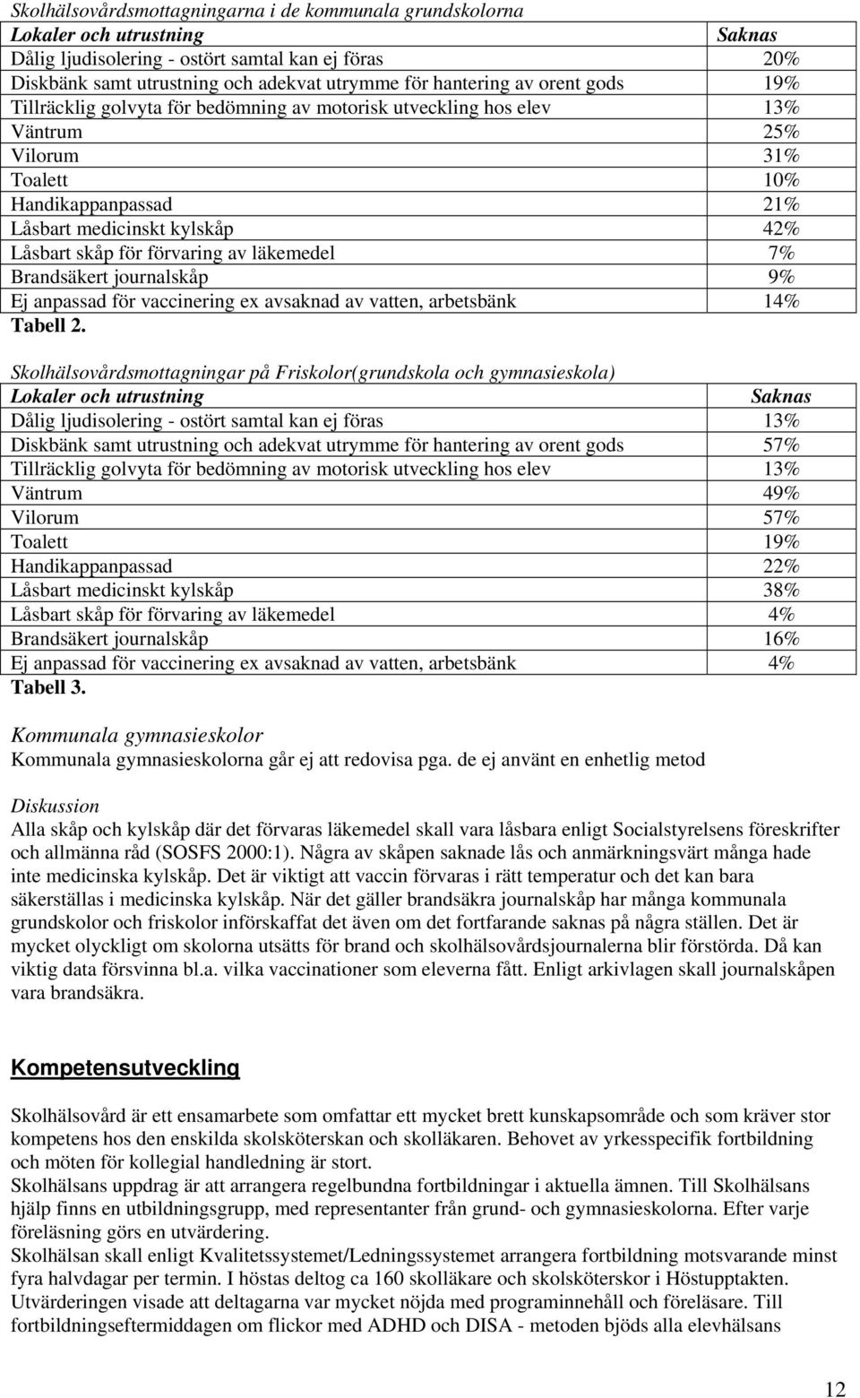 förvaring av läkemedel 7% Brandsäkert journalskåp 9% Ej anpassad för vaccinering ex avsaknad av vatten, arbetsbänk 14% Tabell 2.