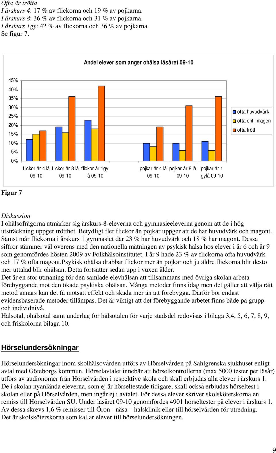 09-10 pojkar år 8 lå 09-10 pojkar år 1 gylå 09-10 Figur 7 Diskussion I ohälsofrågorna utmärker sig årskurs-8-eleverna och gymnasieeleverna genom att de i hög utsträckning uppger trötthet.