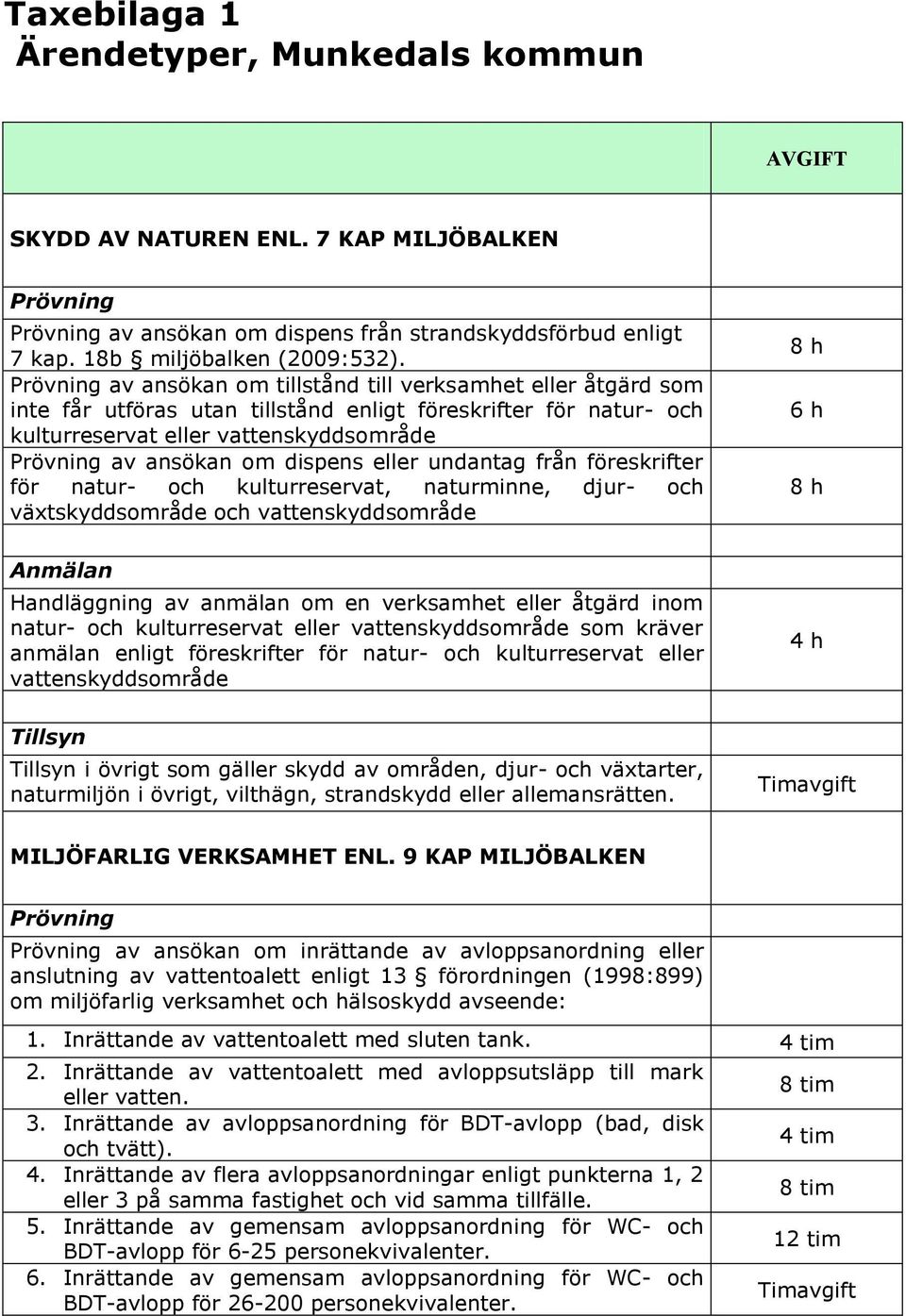 undantag från föreskrifter för natur- och kulturreservat, naturminne, djur- och växtskyddsområde och vattenskyddsområde Handläggning av anmälan om en verksamhet eller åtgärd inom natur- och