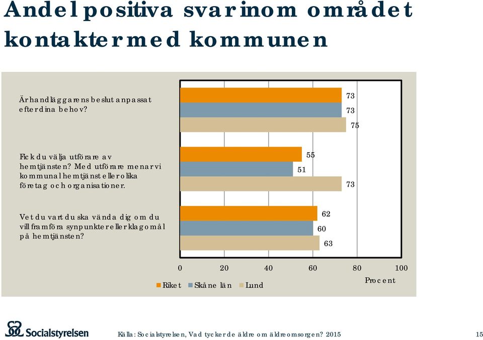 Med utförare menar vi kommunal hemtjänst eller olika företag och organisationer.