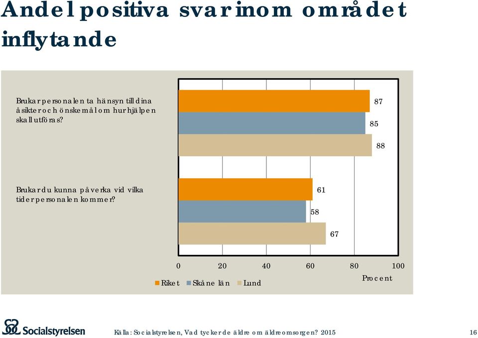 utföras?