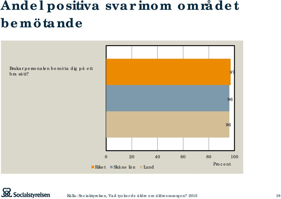 dig på ett bra sätt?