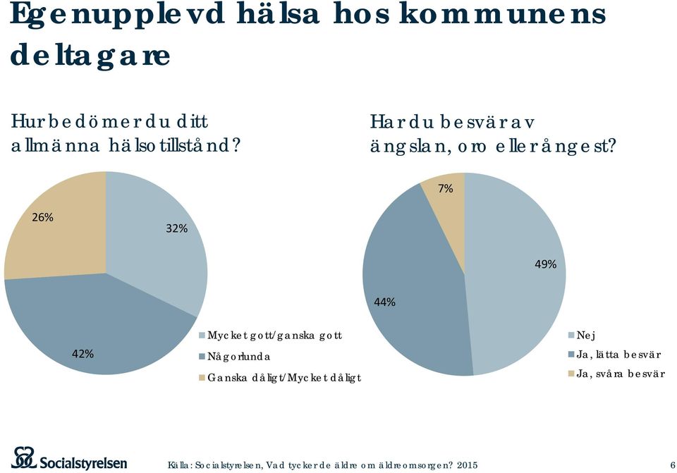 Har du besvär av ängslan, oro eller ångest?