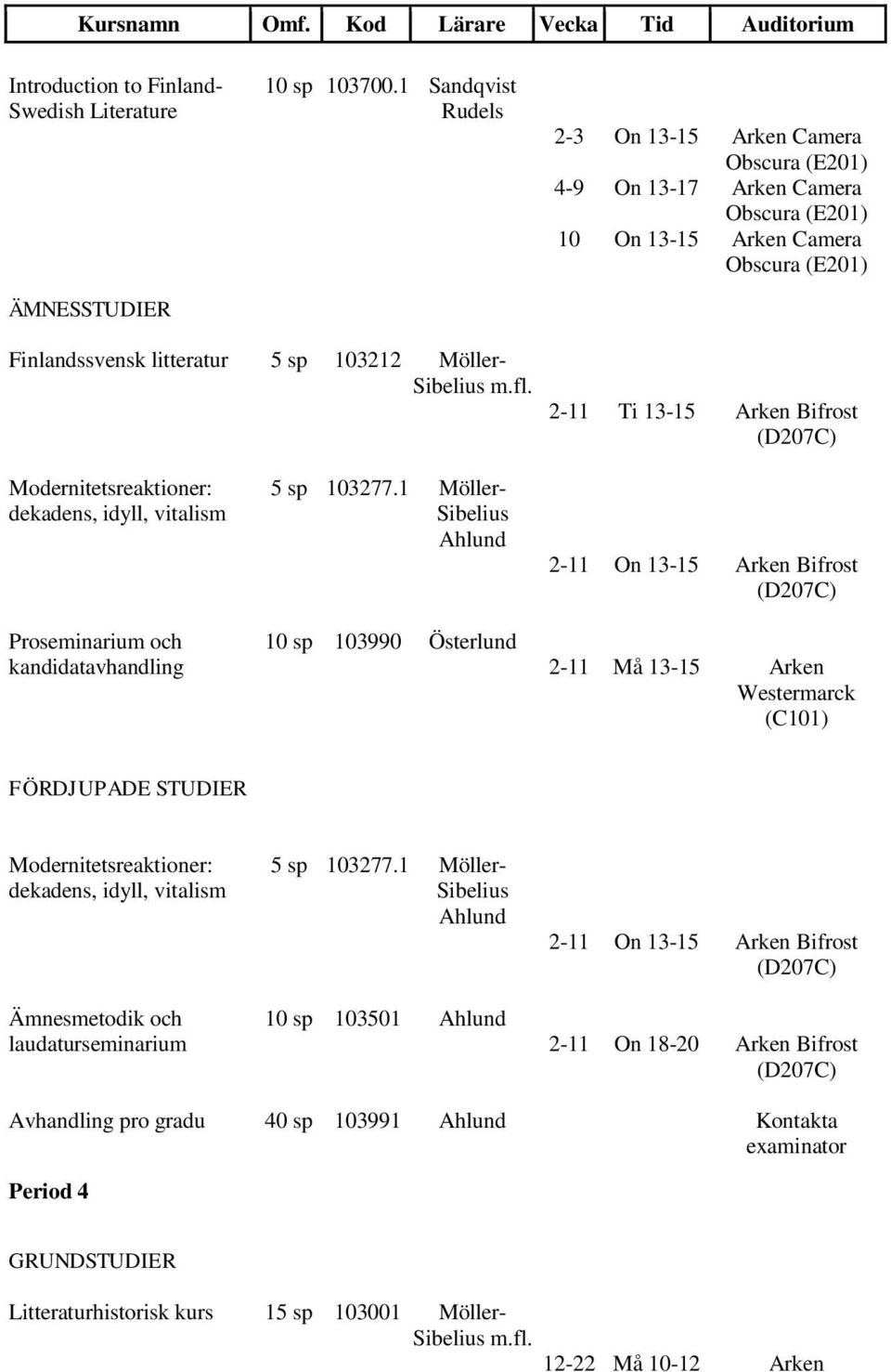 103212 Möller- 2-11 Ti 13-15 Modernitetsreaktioner: dekadens, idyll, vitalism 5 sp 103277.