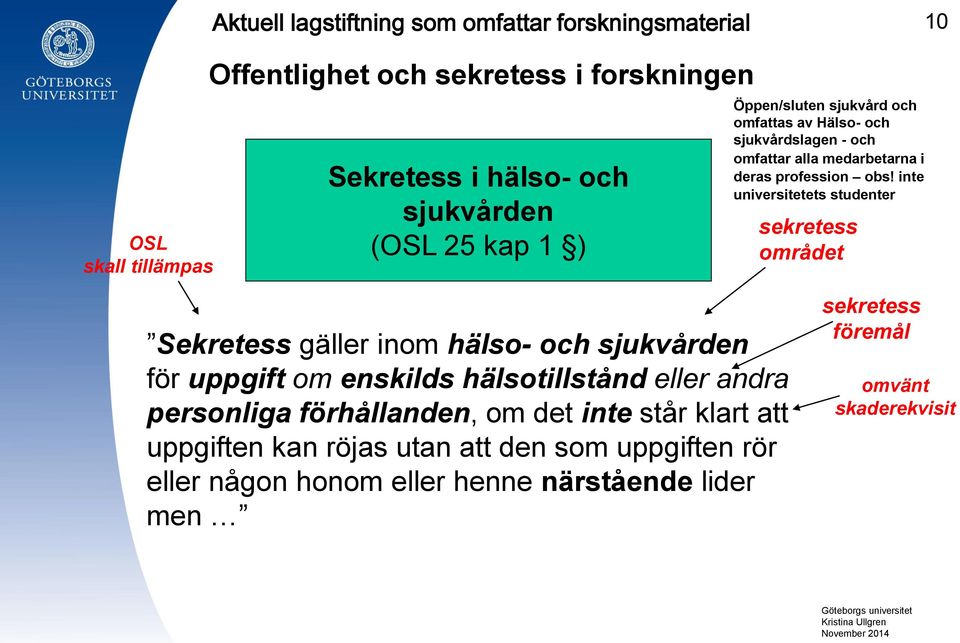 inte universitetets studenter området Sekretess gäller inom hälso- och sjukvården för uppgift om enskilds hälsotillstånd eller andra