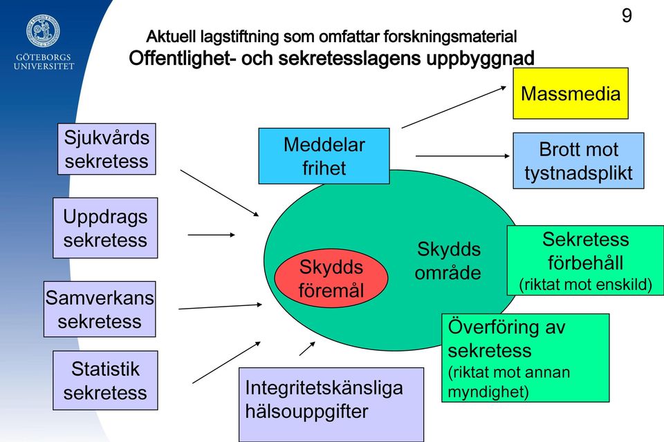 hälsouppgifter Skydds område Massmedia Överföring av (riktat mot