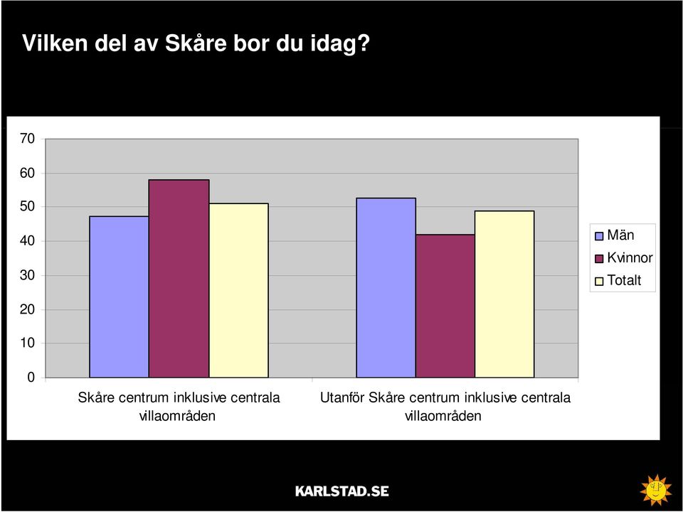 Skåre centrum inklusive centrala