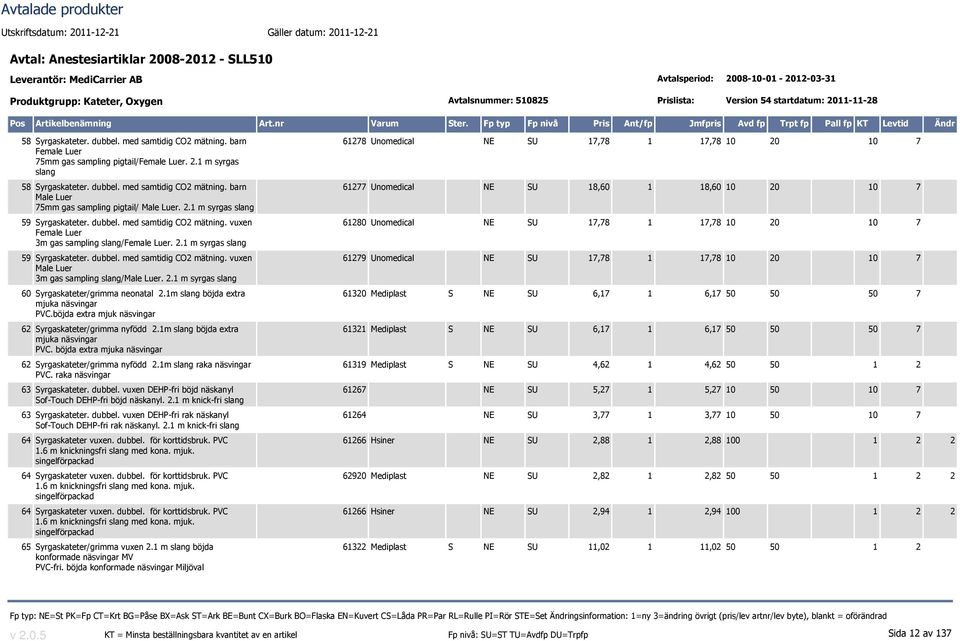 dubbel. med samtidig CO2 mätning. vuxen Female Luer 3m gas sampling slang/female Luer. 2.1 m syrgas slang 59 Syrgaskateter. dubbel. med samtidig CO2 mätning. vuxen Male Luer 3m gas sampling slang/male Luer.