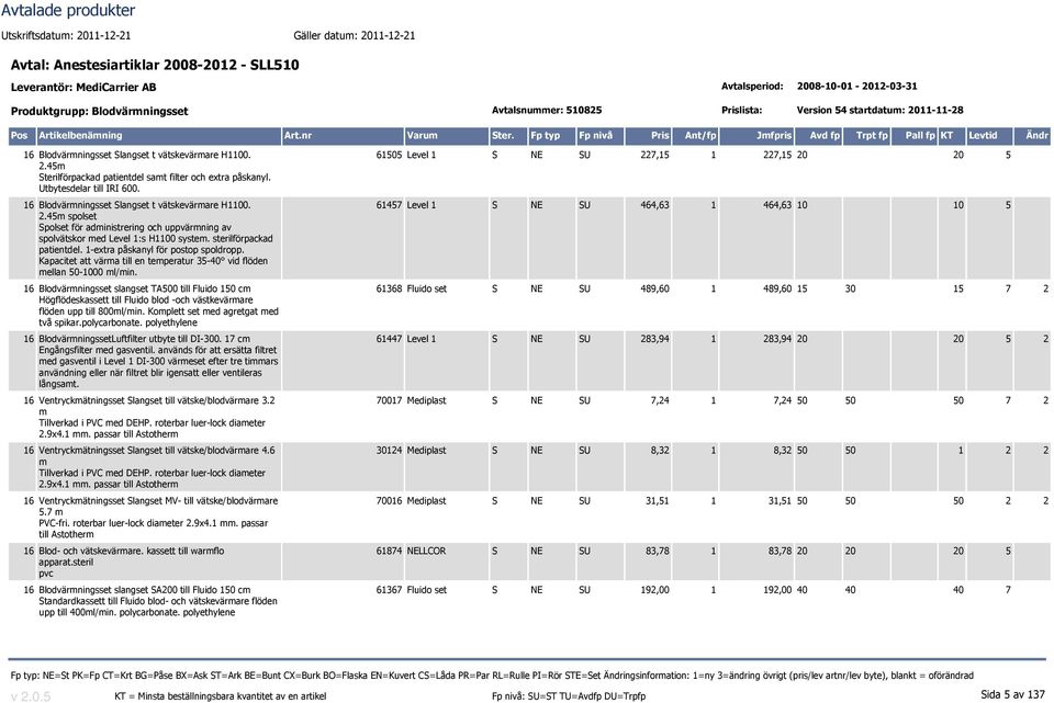 sterilförpackad patientdel. 1-extra påskanyl för postop spoldropp. Kapacitet att värma till en temperatur 35-40 vid flöden mellan 50-1000 ml/min.
