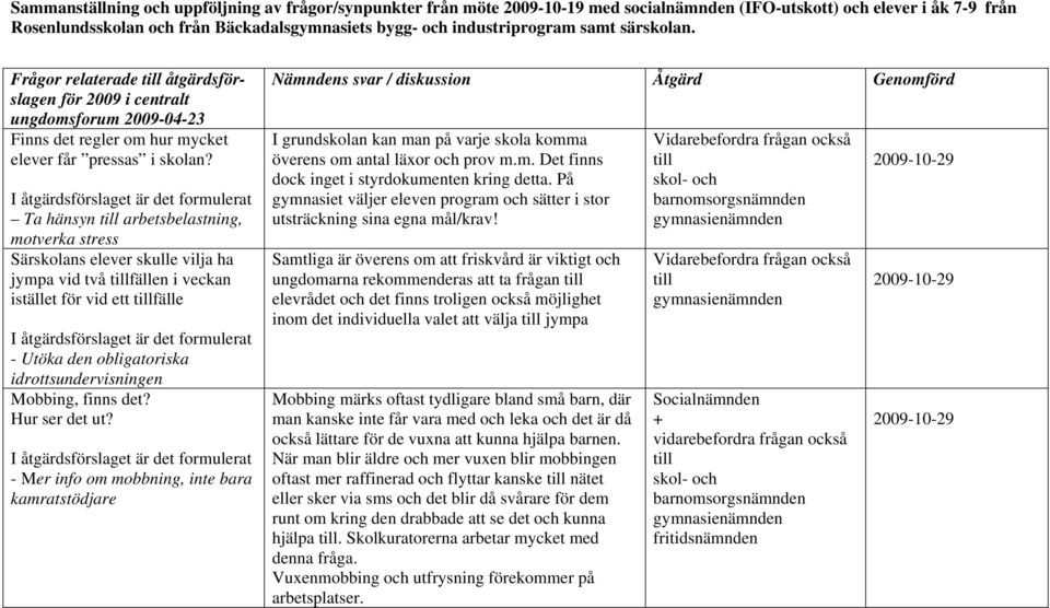 Ta hänsyn arbetsbelastning, motverka stress Särskolans elever skulle vilja ha jympa vid två fällen i veckan istället för vid ett fälle - Utöka den obligatoriska idrottsundervisningen Mobbing, finns