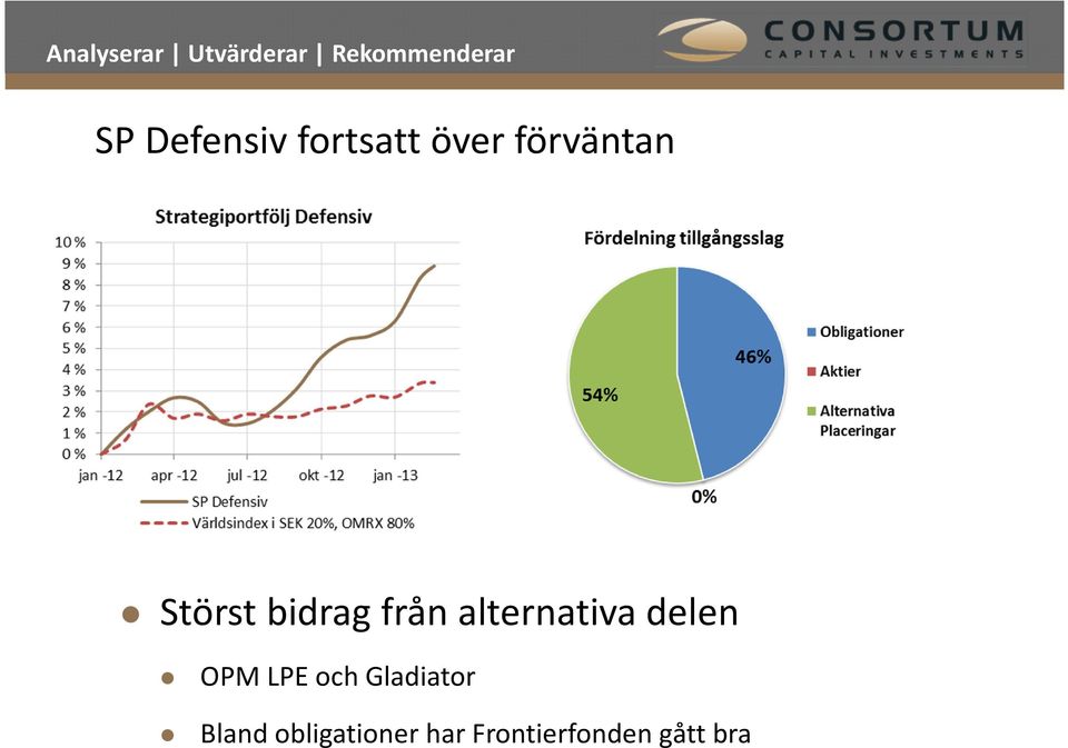 delen OPM LPE och Gladiator Bland