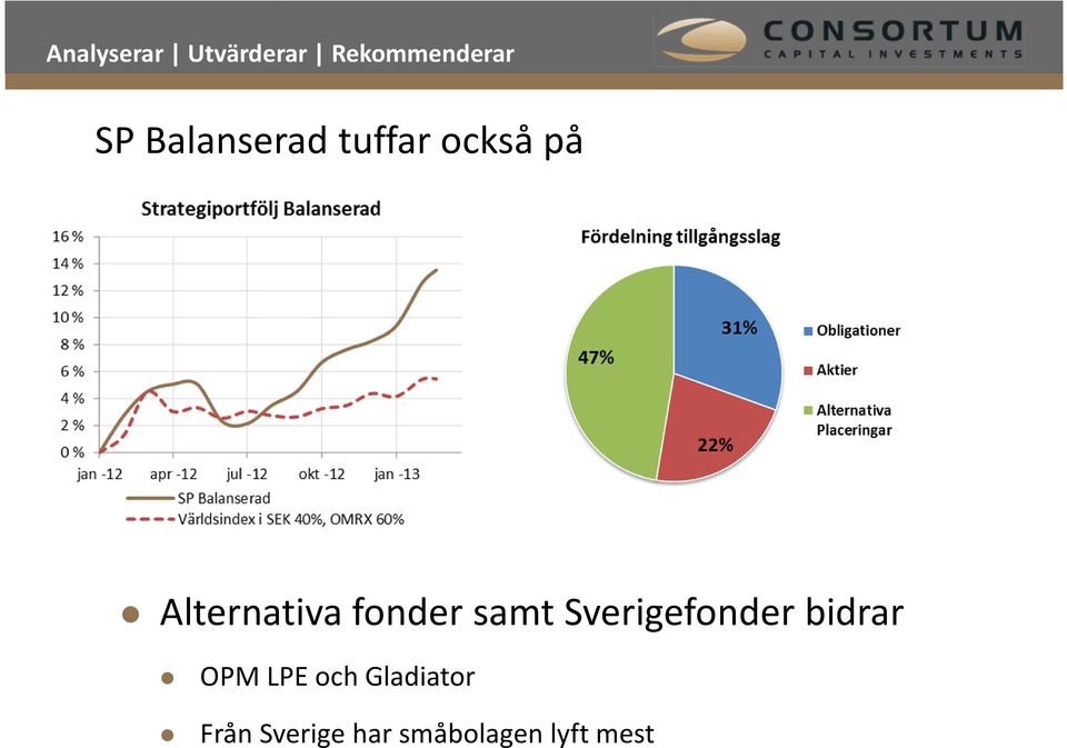 Sverigefonder bidrar OPM LPE och
