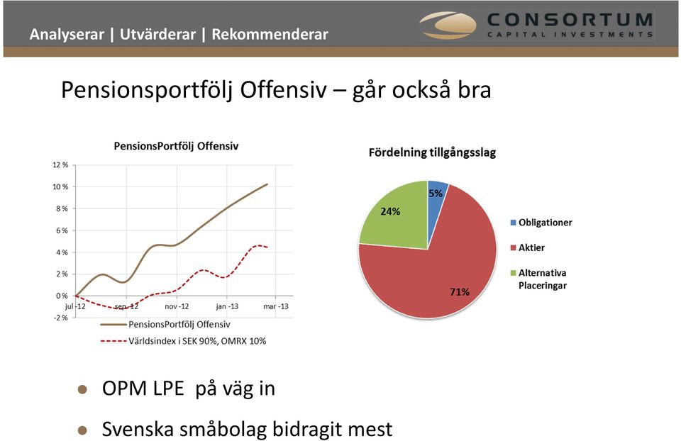 bra OPM LPE på väg in