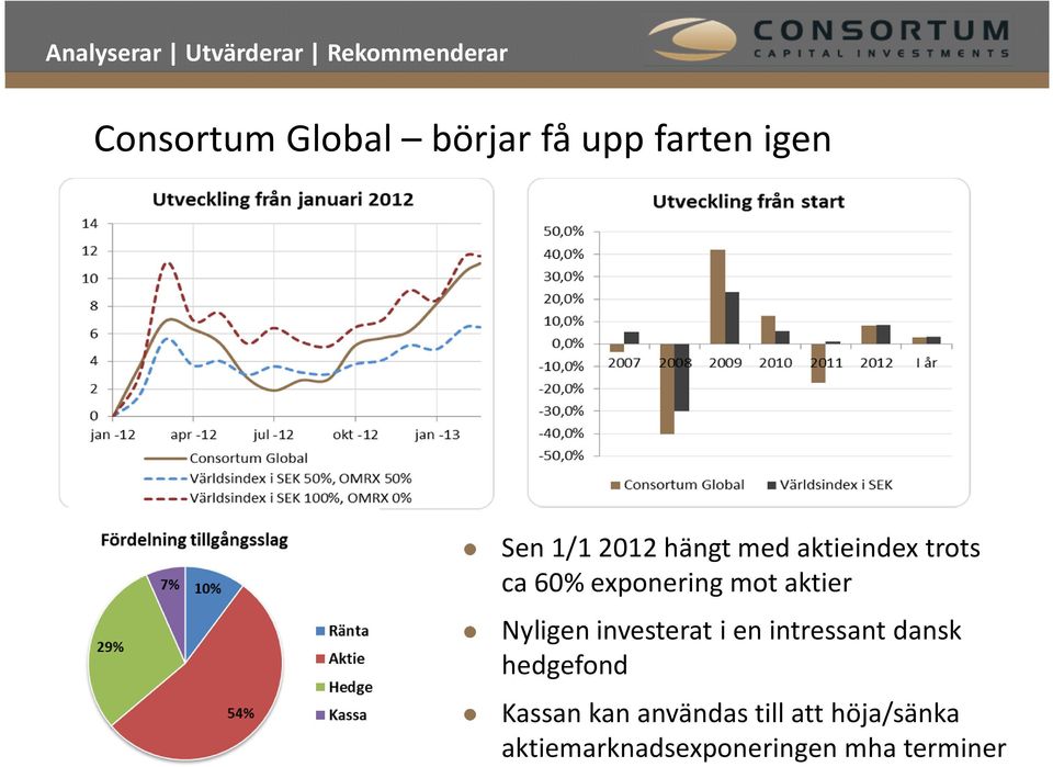 Nyligen investerat i en intressant dansk hedgefond Kassan