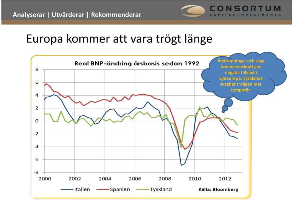 konkurrenskraft ger negativ tillväxt