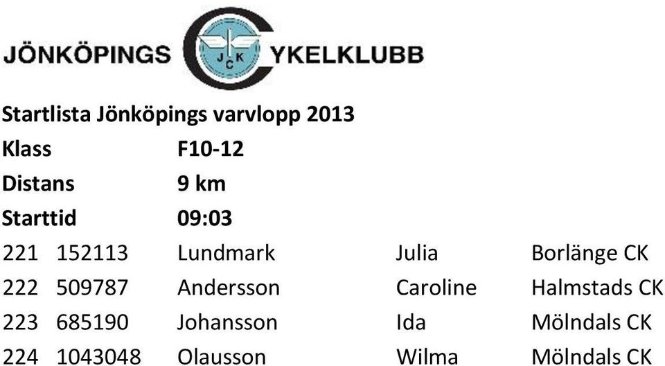Caroline Halmstads CK 223 685190 Johansson Ida