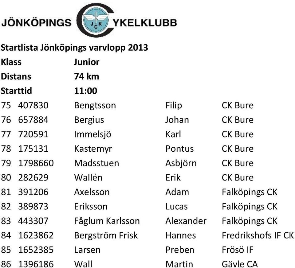 Bure 81 391206 Axelsson Adam Falköpings CK 82 389873 Eriksson Lucas Falköpings CK 83 443307 Fåglum Karlsson Alexander