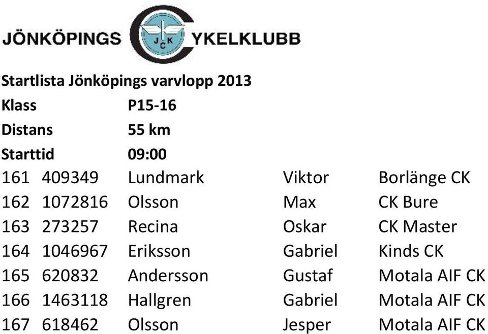 1046967 Eriksson Gabriel Kinds CK 165 620832 Andersson Gustaf Motala AIF CK