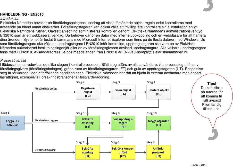 Oavsett anledning administreras kontrollen genom Elektriska Nämndens administrationsverktyg EN2010 som är ett webbaserat verktyg.