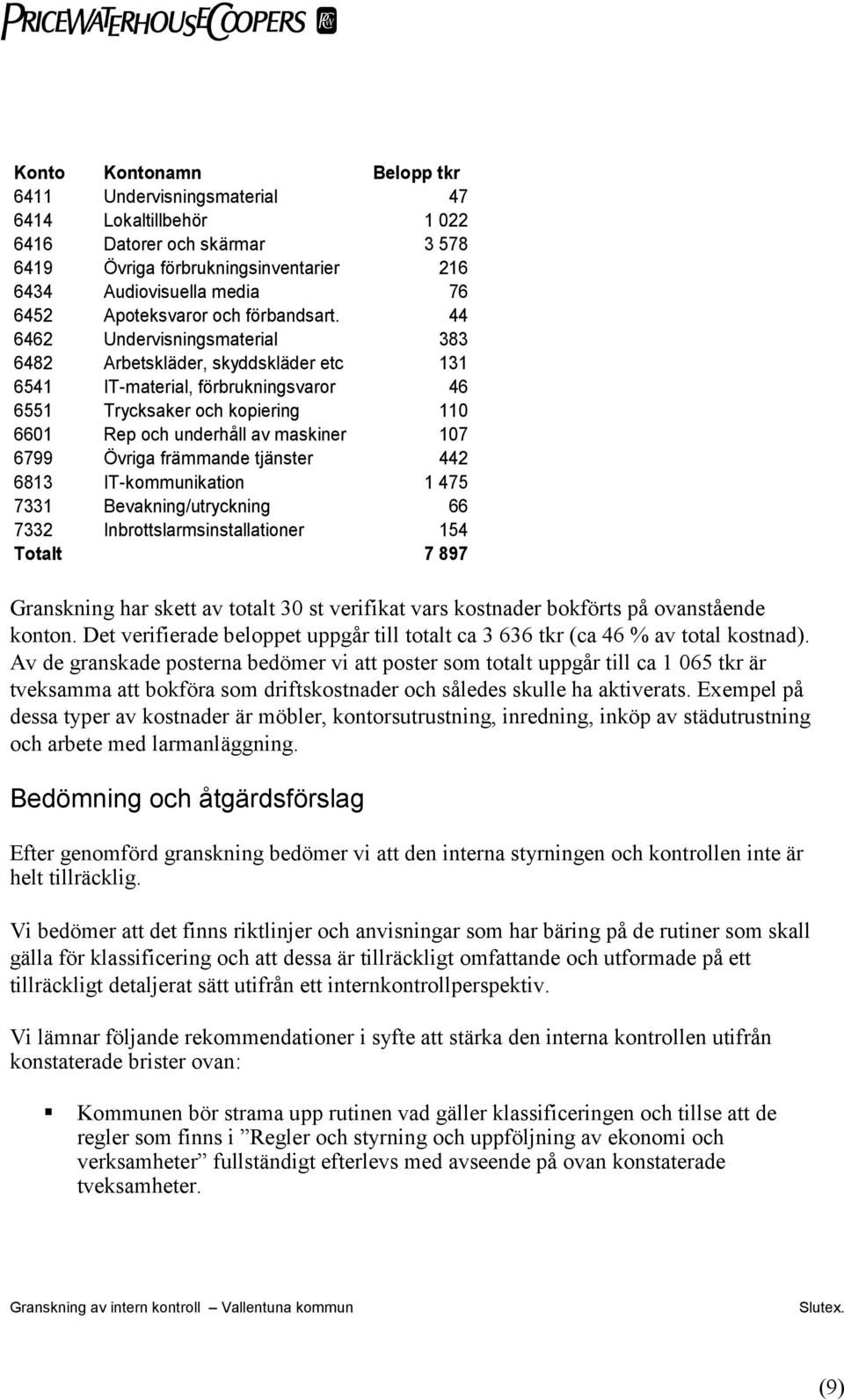 44 6462 Undervisningsmaterial 383 6482 Arbetskläder, skyddskläder etc 131 6541 IT-material, förbrukningsvaror 46 6551 Trycksaker och kopiering 110 6601 Rep och underhåll av maskiner 107 6799 Övriga