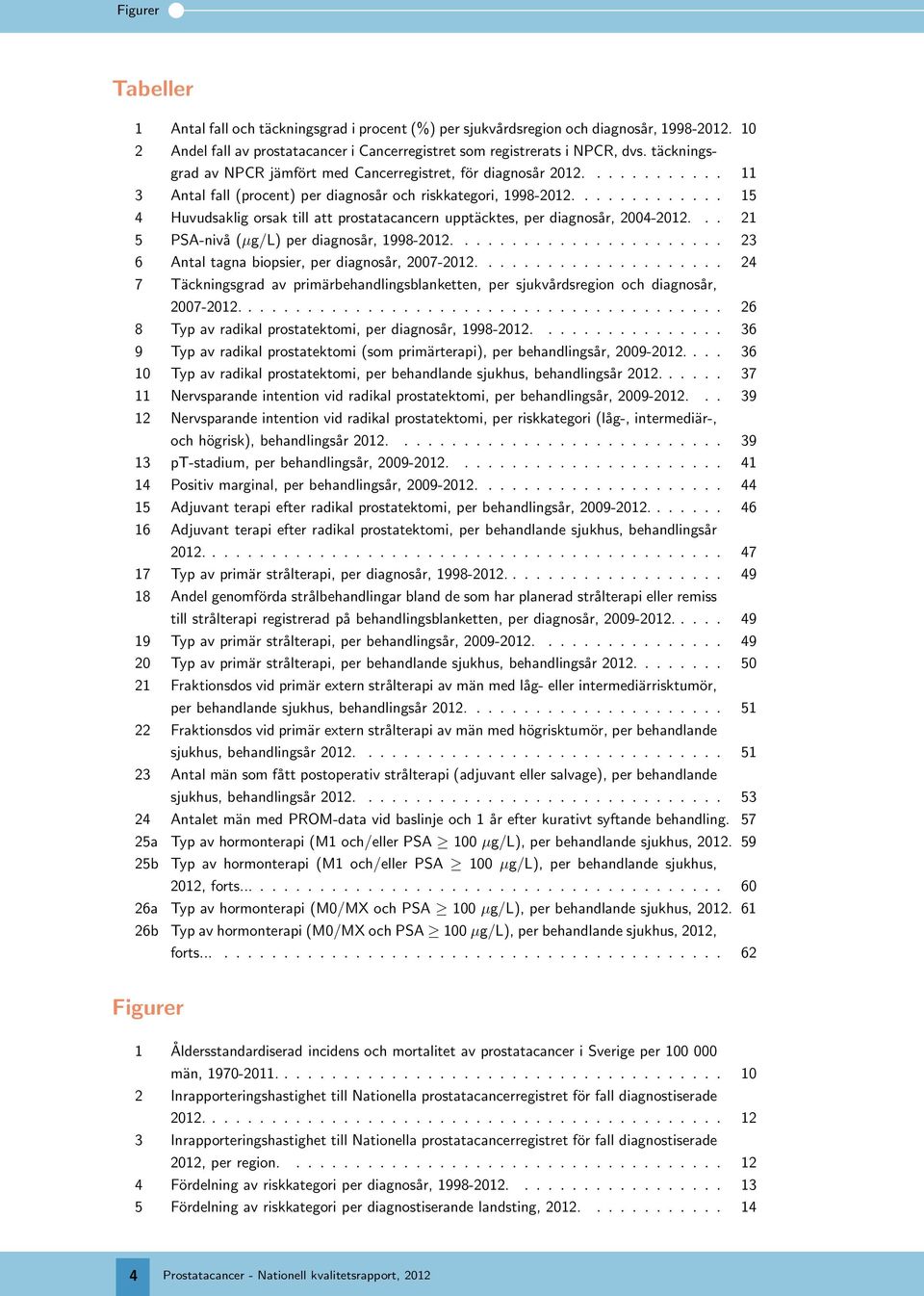 ............ 1 4 Huvudsaklig orsak till att prostatacancern upptäcktes, per diagnosår, 4-... 21 PSA-nivå (µg/l) per diagnosår, -....................... 23 Antal tagna biopsier, per diagnosår, -.