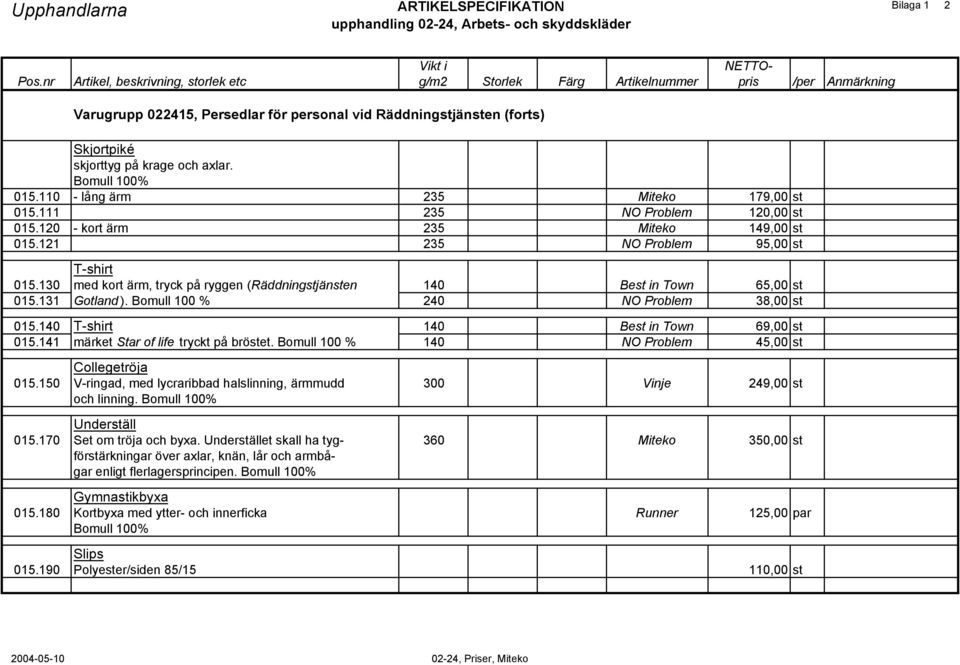 axlar. Bomull 100% 015.110 - lång ärm 235 Miteko 179,00 st 015.111 235 NO Problem 120,00 st 015.120 - kort ärm 235 Miteko 149,00 st 015.121 235 NO Problem 95,00 st T-shirt 015.