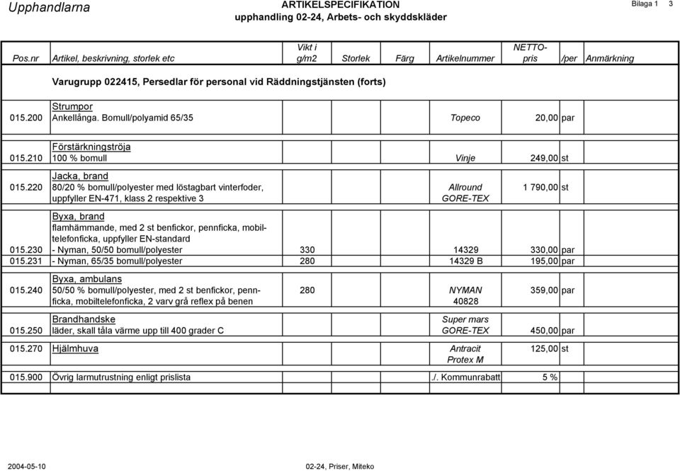 Bomull/polyamid 65/35 Topeco 20,00 par Förstärkningströja 015.210 100 % bomull Vinje 249,00 st Jacka, brand 015.