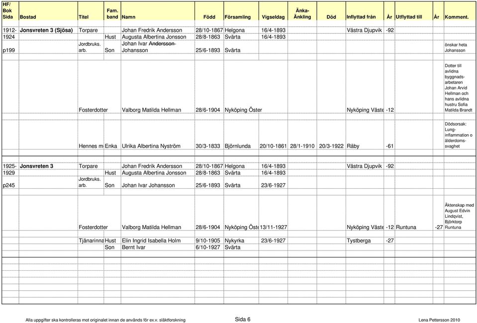 30/3-1833 Björnlunda 20/10-1861 28/1-1910 20/3-1922 Råby -61 Dotter till avlidna byggnadsarbetaren Johan Arvid Hellman och hans avlidna hustru Sofia Matilda Brandt Lunginflammation o ålderdomssvaghet