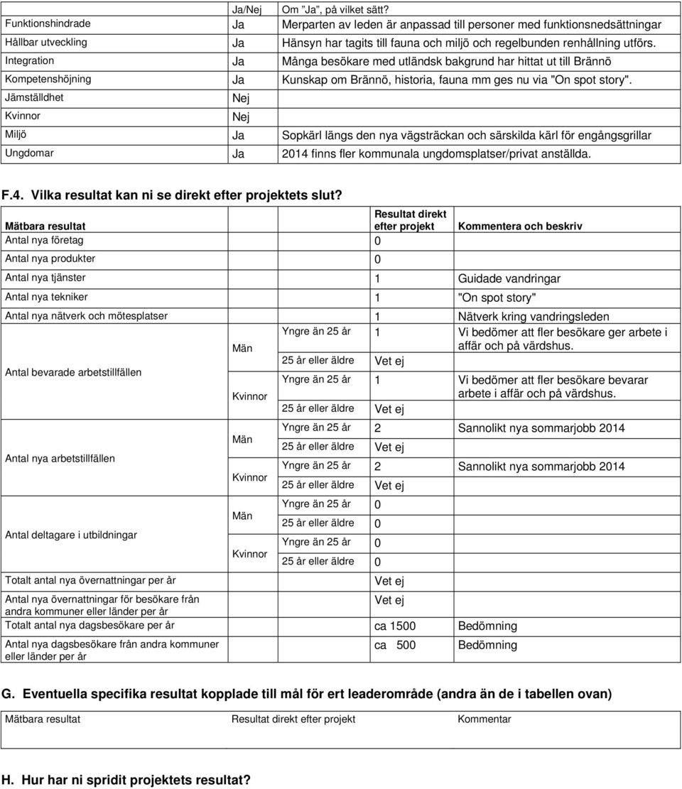 Integration Ja Många besökare med utländsk bakgrund har hittat ut till Brännö Kompetenshöjning Ja Kunskap om Brännö, historia, fauna mm ges nu via "On spot story".