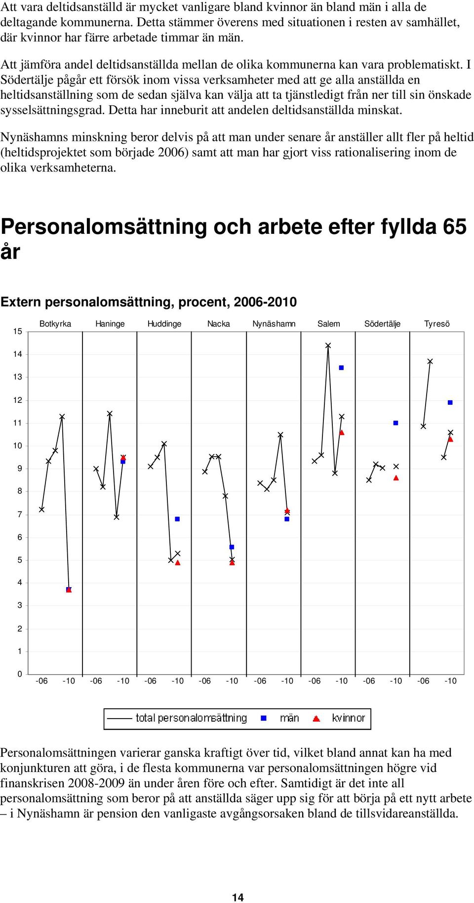 I pågår ett försök inom vissa verksamheter med att ge alla anställda en heltidsanställning som de sedan själva kan välja att ta tjänstledigt från ner till sin önskade sysselsättningsgrad.
