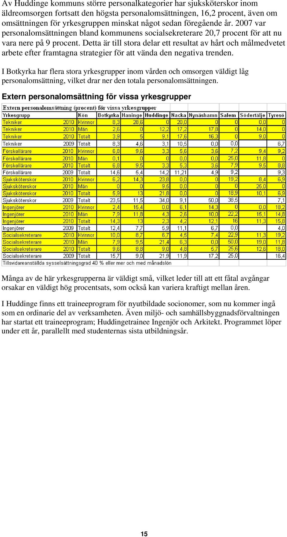 Detta är till stora delar ett resultat av hårt och målmedvetet arbete efter framtagna strategier för att vända den negativa trenden.