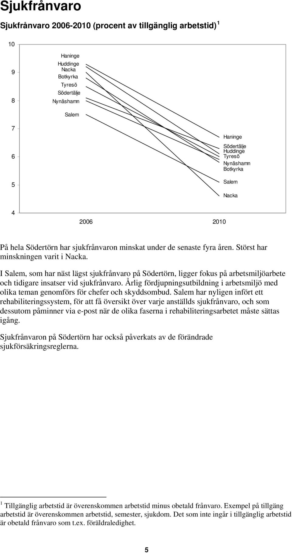 Årlig fördjupningsutbildning i arbetsmiljö med olika teman genomförs för chefer och skyddsombud.